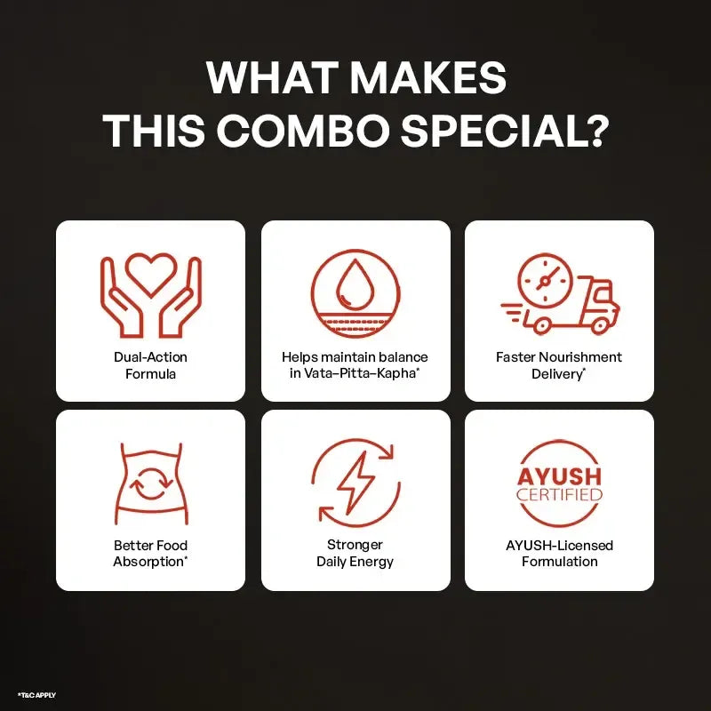 Arovyam Lets Gain & i-Gain+ Healthy Weight Support Combo