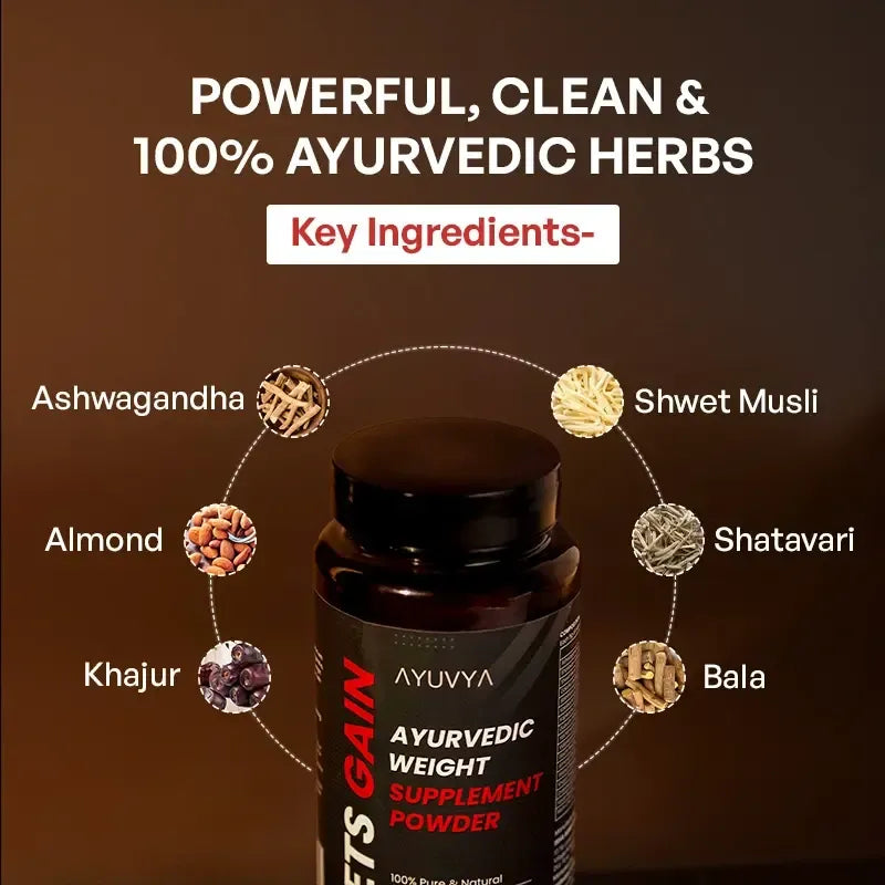 Arovyam Lets Gain